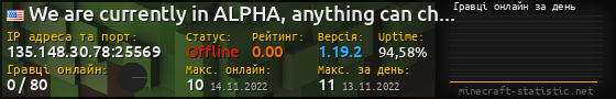 Юзербар 560x90 с графіком гравців онлайн для сервера 135.148.30.78:25569
