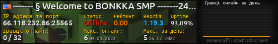 Юзербар 560x90 с графіком гравців онлайн для сервера 66.118.232.86:25565