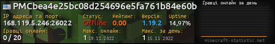Юзербар 560x90 с графіком гравців онлайн для сервера 168.119.5.246:26022