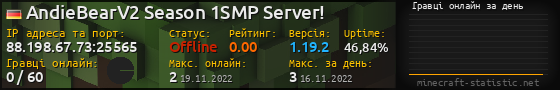 Юзербар 560x90 с графіком гравців онлайн для сервера 88.198.67.73:25565