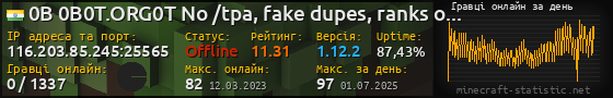 Юзербар 560x90 с графіком гравців онлайн для сервера 116.203.85.245:25565