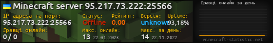 Юзербар 560x90 с графіком гравців онлайн для сервера 95.217.73.222:25566