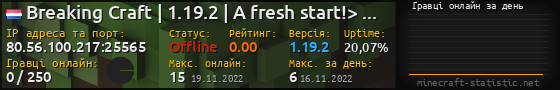 Юзербар 560x90 с графіком гравців онлайн для сервера 80.56.100.217:25565