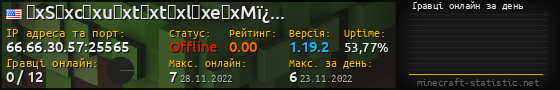 Юзербар 560x90 с графіком гравців онлайн для сервера 66.66.30.57:25565