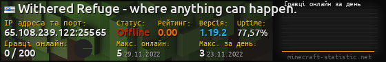 Юзербар 560x90 с графіком гравців онлайн для сервера 65.108.239.122:25565