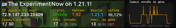 Юзербар 560x90 с графіком гравців онлайн для сервера 72.9.147.233:25609