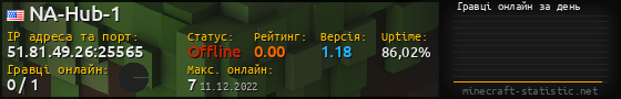 Юзербар 560x90 с графіком гравців онлайн для сервера 51.81.49.26:25565