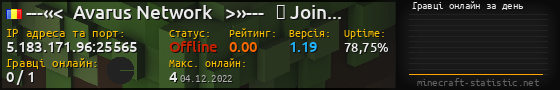 Юзербар 560x90 с графіком гравців онлайн для сервера 5.183.171.96:25565