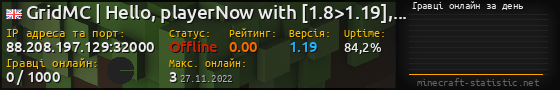 Юзербар 560x90 с графіком гравців онлайн для сервера 88.208.197.129:32000