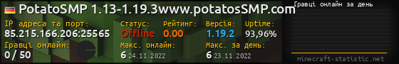 Юзербар 560x90 с графіком гравців онлайн для сервера 85.215.166.206:25565