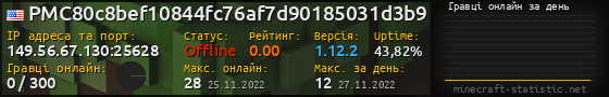 Юзербар 560x90 с графіком гравців онлайн для сервера 149.56.67.130:25628