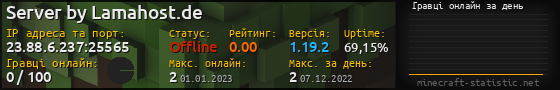 Юзербар 560x90 с графіком гравців онлайн для сервера 23.88.6.237:25565