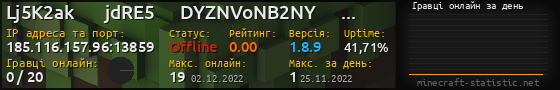 Юзербар 560x90 с графіком гравців онлайн для сервера 185.116.157.96:13859