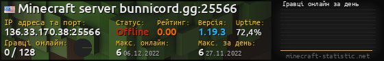 Юзербар 560x90 с графіком гравців онлайн для сервера 136.33.170.38:25566