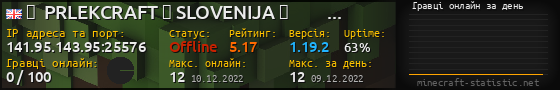 Юзербар 560x90 с графіком гравців онлайн для сервера 141.95.143.95:25576