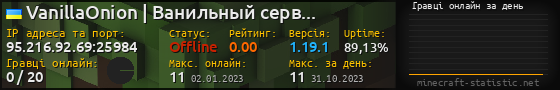 Юзербар 560x90 с графіком гравців онлайн для сервера 95.216.92.69:25984