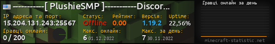 Юзербар 560x90 с графіком гравців онлайн для сервера 15.204.131.243:25567