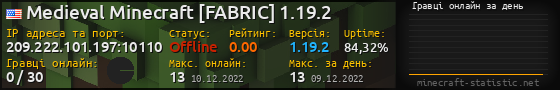 Юзербар 560x90 с графіком гравців онлайн для сервера 209.222.101.197:10110