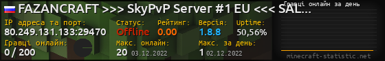 Юзербар 560x90 с графіком гравців онлайн для сервера 80.249.131.133:29470
