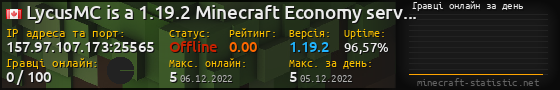 Юзербар 560x90 с графіком гравців онлайн для сервера 157.97.107.173:25565