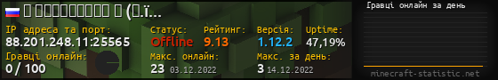 Юзербар 560x90 с графіком гравців онлайн для сервера 88.201.248.11:25565