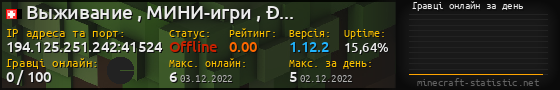 Юзербар 560x90 с графіком гравців онлайн для сервера 194.125.251.242:41524