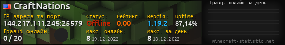 Юзербар 560x90 с графіком гравців онлайн для сервера 144.217.111.245:25579