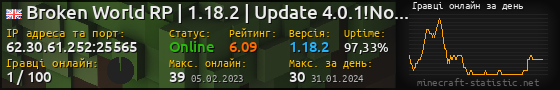 Юзербар 560x90 с графіком гравців онлайн для сервера 62.30.61.252:25565