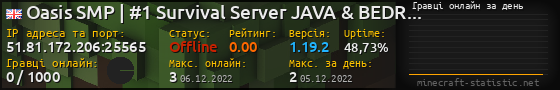 Юзербар 560x90 с графіком гравців онлайн для сервера 51.81.172.206:25565