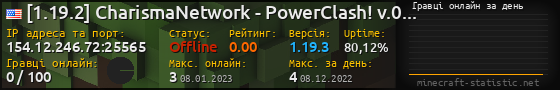 Юзербар 560x90 с графіком гравців онлайн для сервера 154.12.246.72:25565