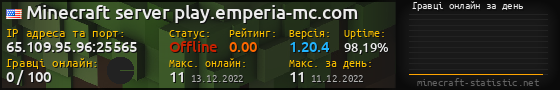 Юзербар 560x90 с графіком гравців онлайн для сервера 65.109.95.96:25565