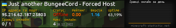 Юзербар 560x90 с графіком гравців онлайн для сервера 95.216.62.187:25803