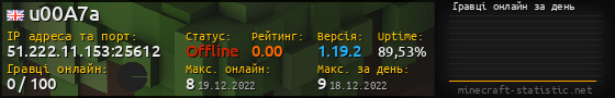 Юзербар 560x90 с графіком гравців онлайн для сервера 51.222.11.153:25612