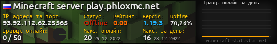 Юзербар 560x90 с графіком гравців онлайн для сервера 93.92.112.62:25565