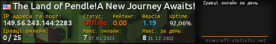 Юзербар 560x90 с графіком гравців онлайн для сервера 149.56.243.144:2283