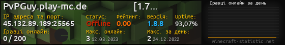 Юзербар 560x90 с графіком гравців онлайн для сервера 45.132.89.189:25565