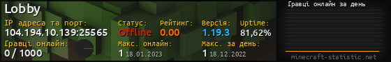 Юзербар 560x90 с графіком гравців онлайн для сервера 104.194.10.139:25565