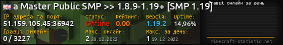 Юзербар 560x90 с графіком гравців онлайн для сервера 51.159.105.45:36942