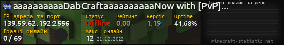 Юзербар 560x90 с графіком гравців онлайн для сервера 139.59.62.192:2556