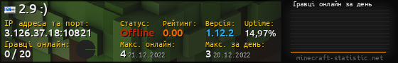 Юзербар 560x90 с графіком гравців онлайн для сервера 3.126.37.18:10821