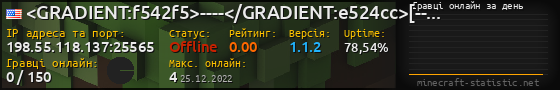 Юзербар 560x90 с графіком гравців онлайн для сервера 198.55.118.137:25565