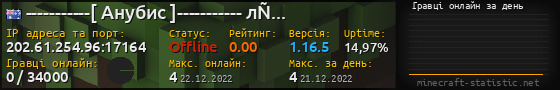 Юзербар 560x90 с графіком гравців онлайн для сервера 202.61.254.96:17164