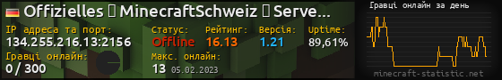 Юзербар 560x90 с графіком гравців онлайн для сервера 134.255.216.13:2156