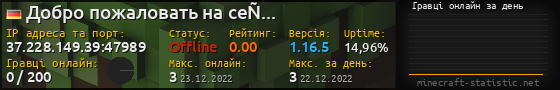 Юзербар 560x90 с графіком гравців онлайн для сервера 37.228.149.39:47989