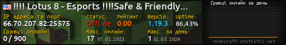Юзербар 560x90 с графіком гравців онлайн для сервера 66.70.207.82:25575