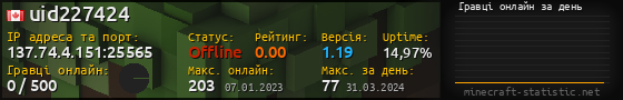 Юзербар 560x90 с графіком гравців онлайн для сервера 137.74.4.151:25565