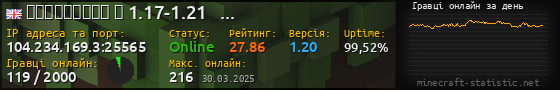 Юзербар 560x90 с графіком гравців онлайн для сервера 104.234.169.3:25565