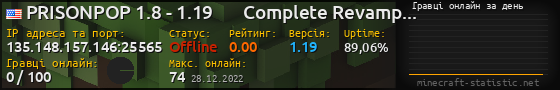 Юзербар 560x90 с графіком гравців онлайн для сервера 135.148.157.146:25565