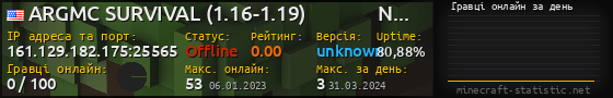 Юзербар 560x90 с графіком гравців онлайн для сервера 161.129.182.175:25565
