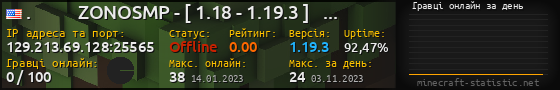 Юзербар 560x90 с графіком гравців онлайн для сервера 129.213.69.128:25565